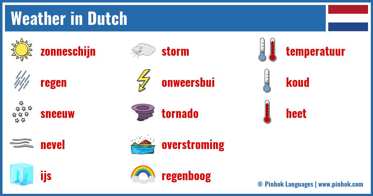 Weather in Dutch