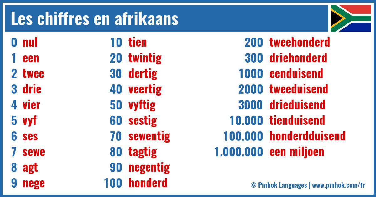 Les chiffres en afrikaans