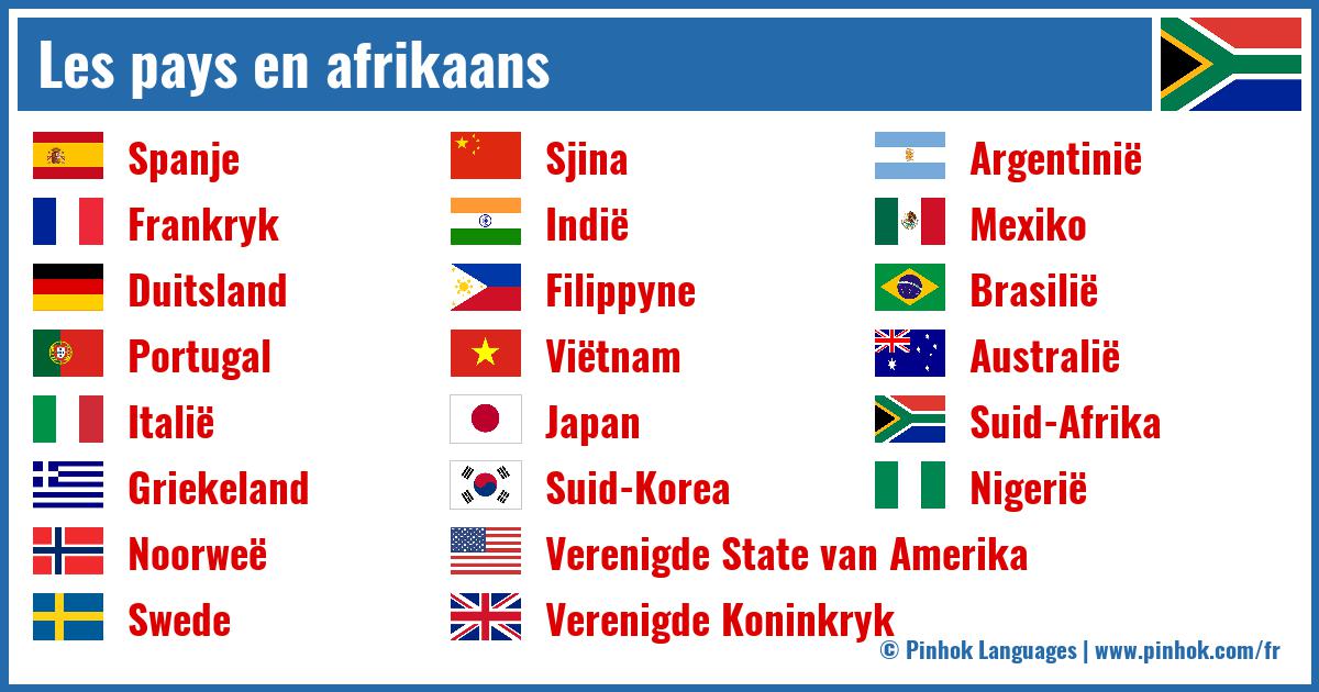 Les pays en afrikaans