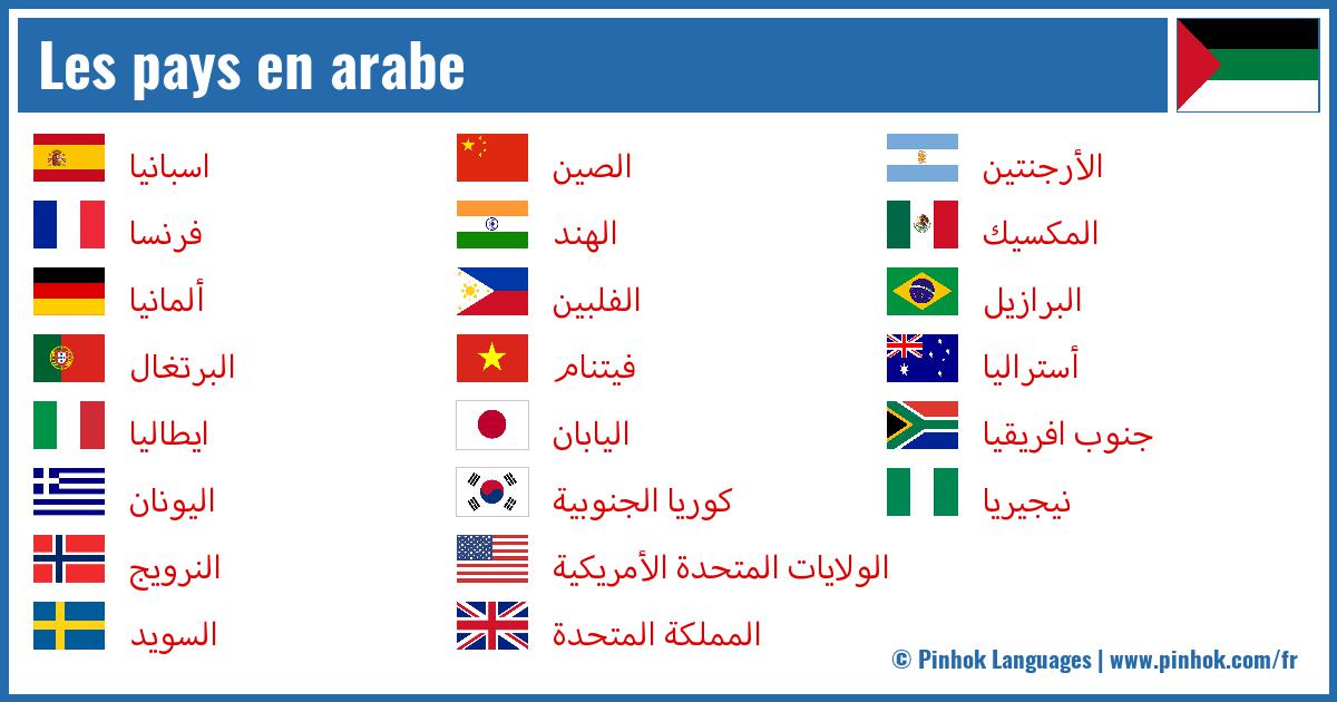 Les pays en arabe