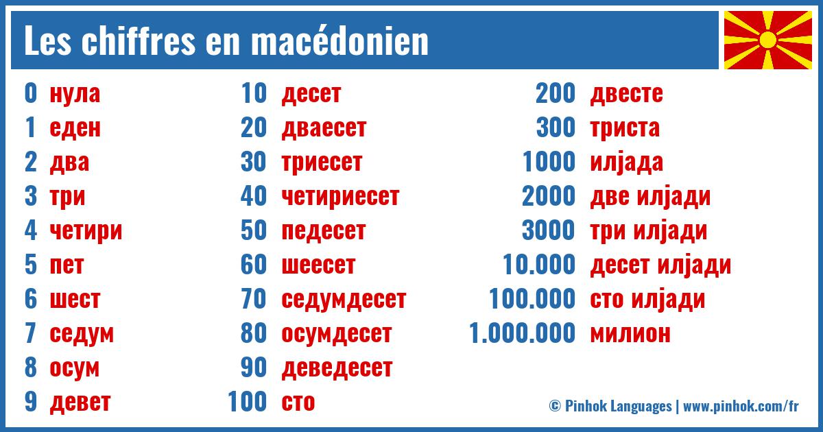 Les chiffres en macédonien
