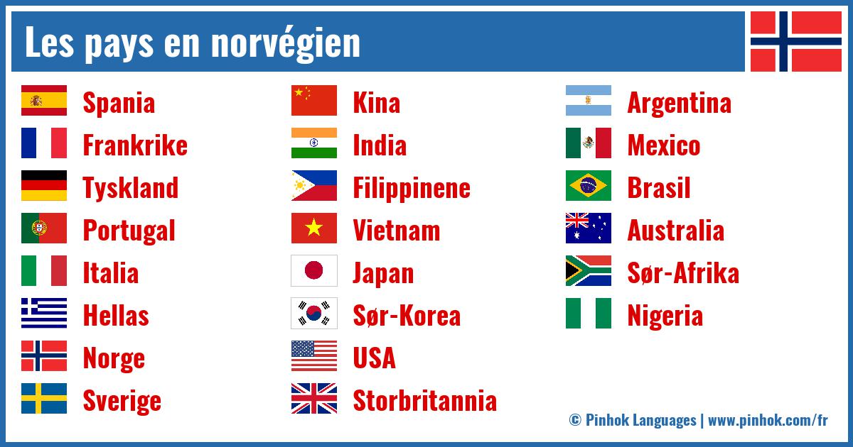 Les pays en norvégien