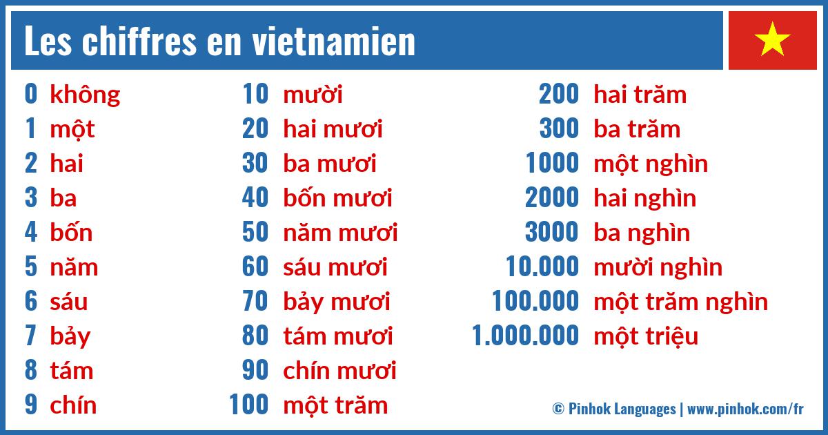 Les chiffres en vietnamien