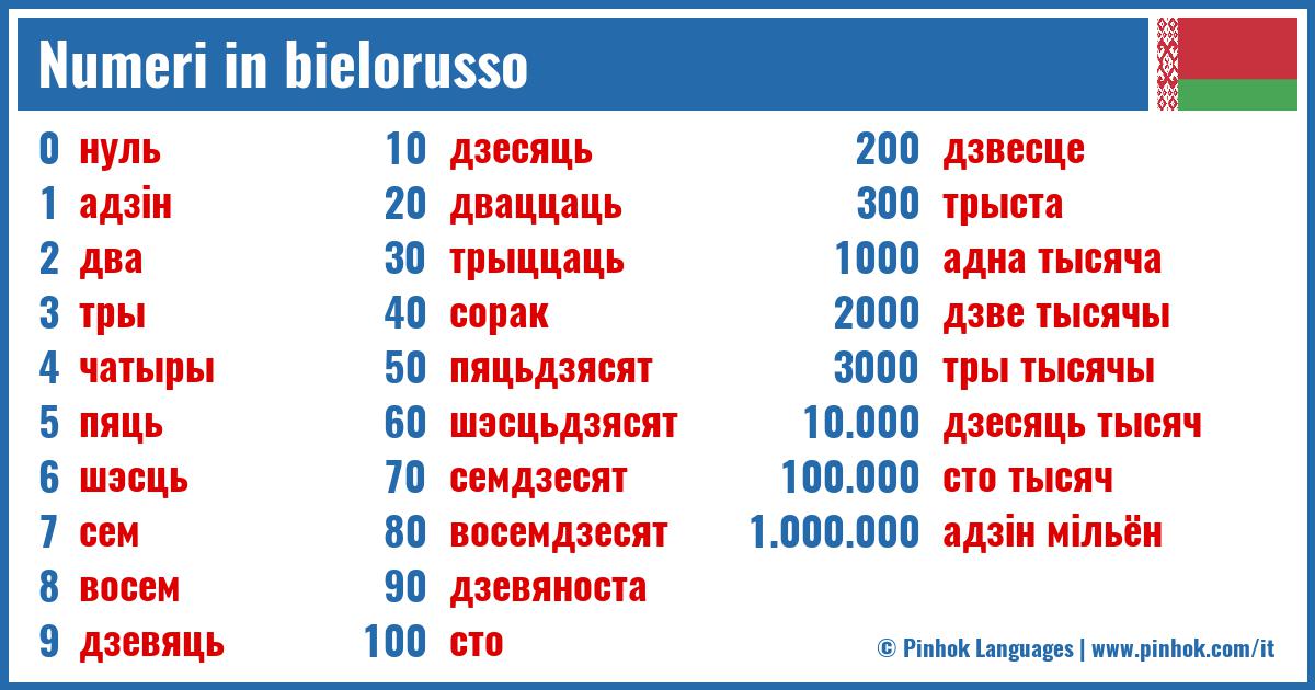 Numeri in bielorusso