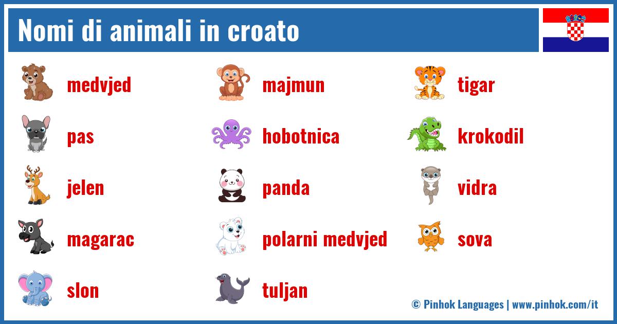 Nomi di animali in croato