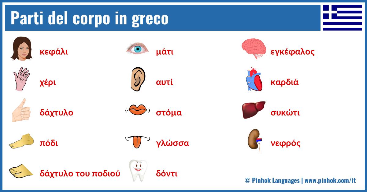 Parti del corpo in greco