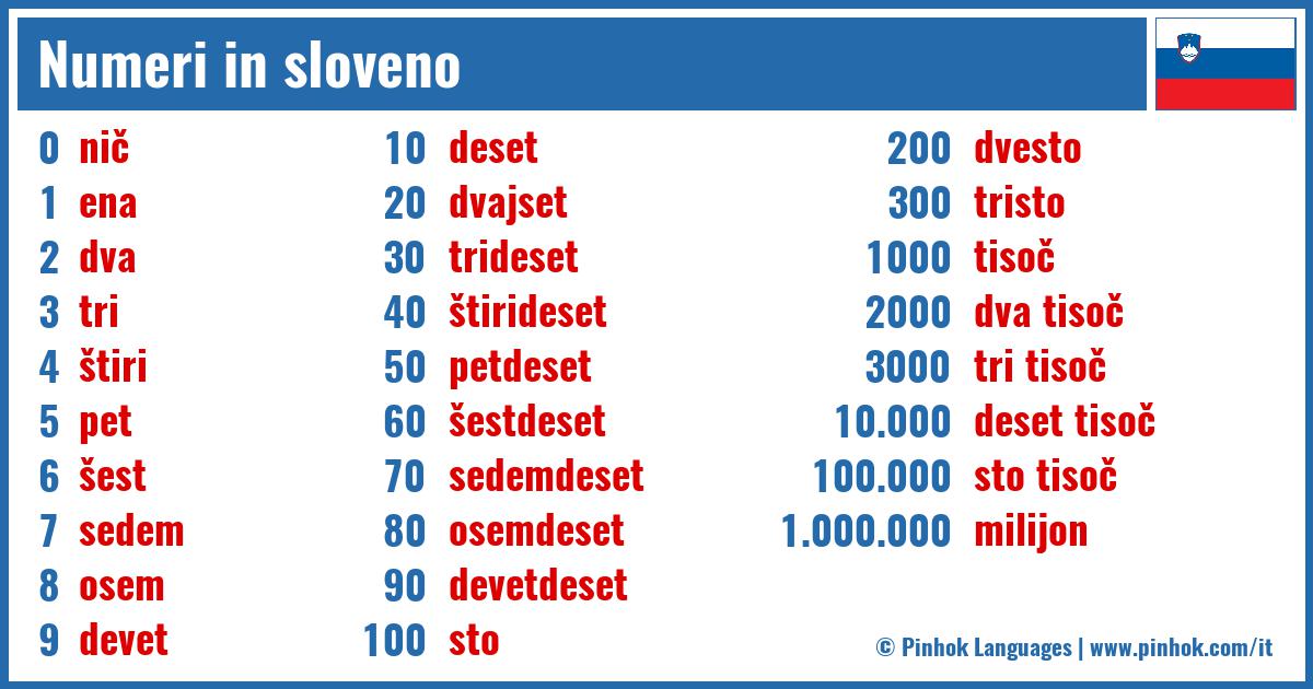 Numeri in sloveno