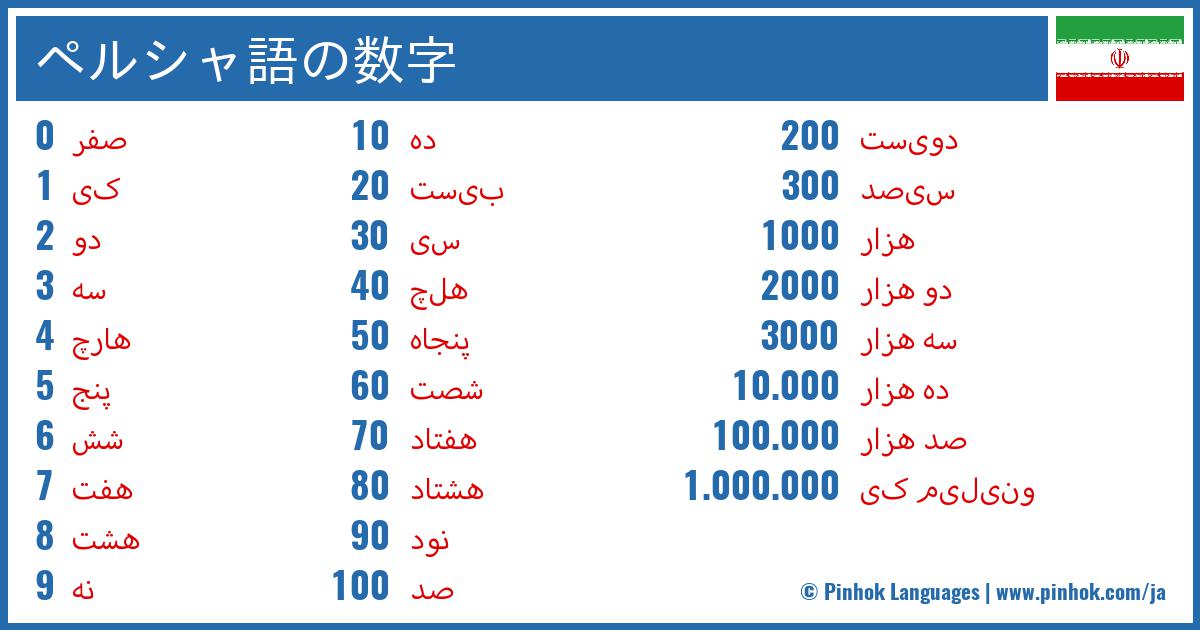 ペルシャ語の数字