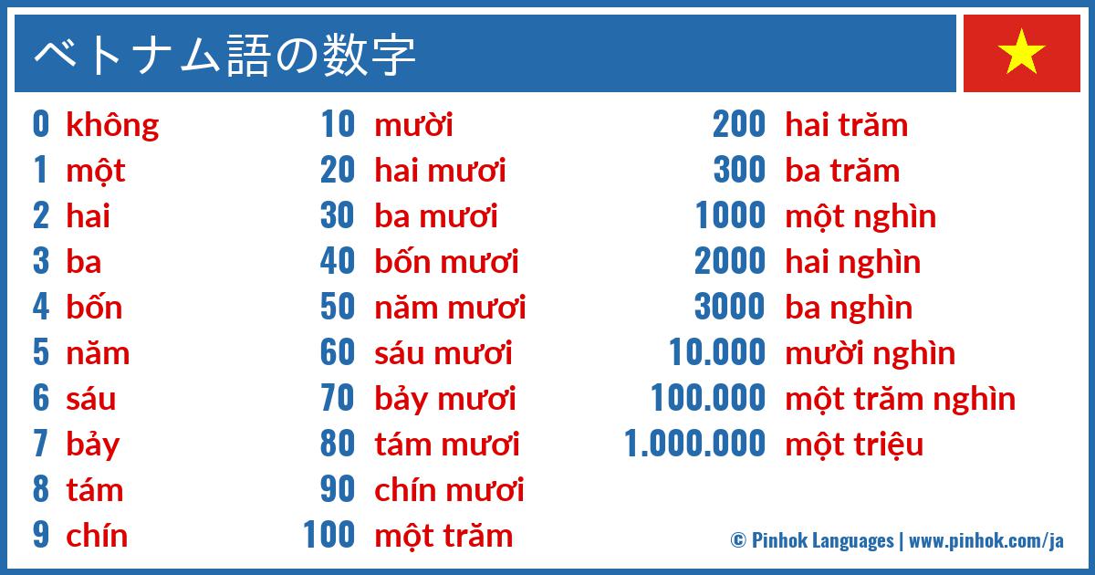 ベトナム語の数字