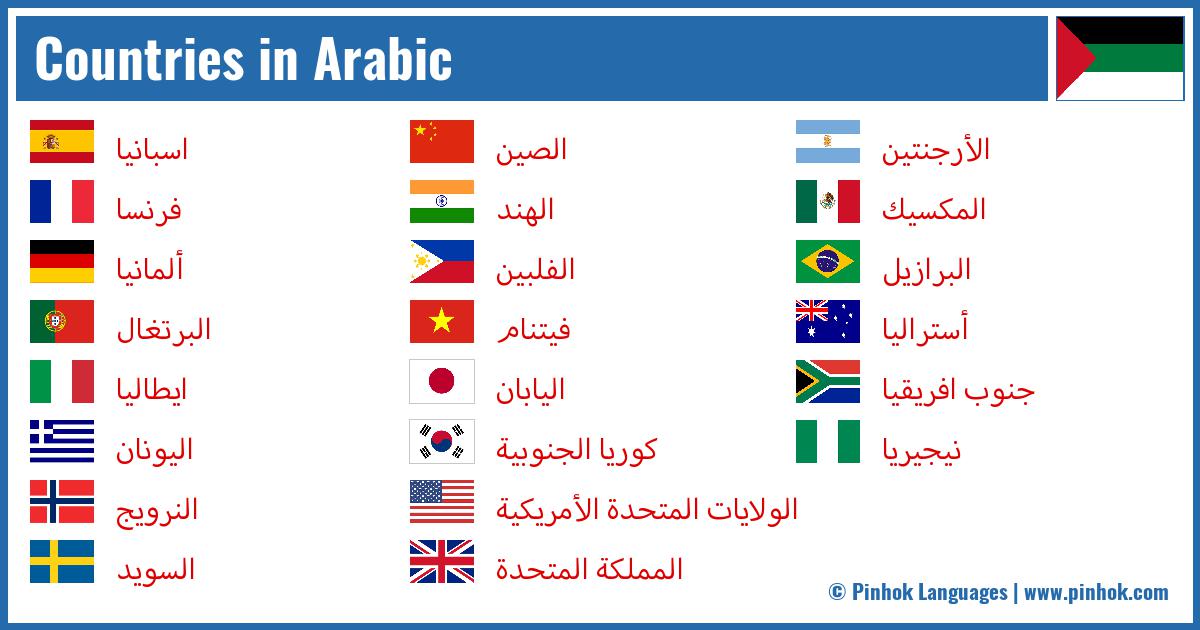 Number Names in English and Arabic