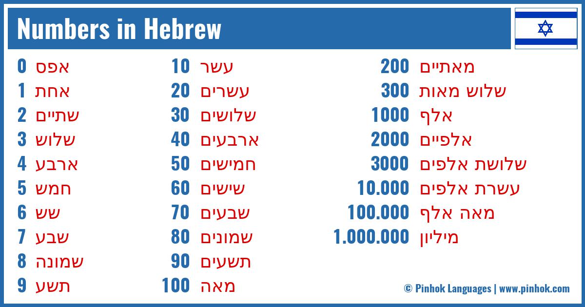 Numbers In Hebrew Pinhok Languages