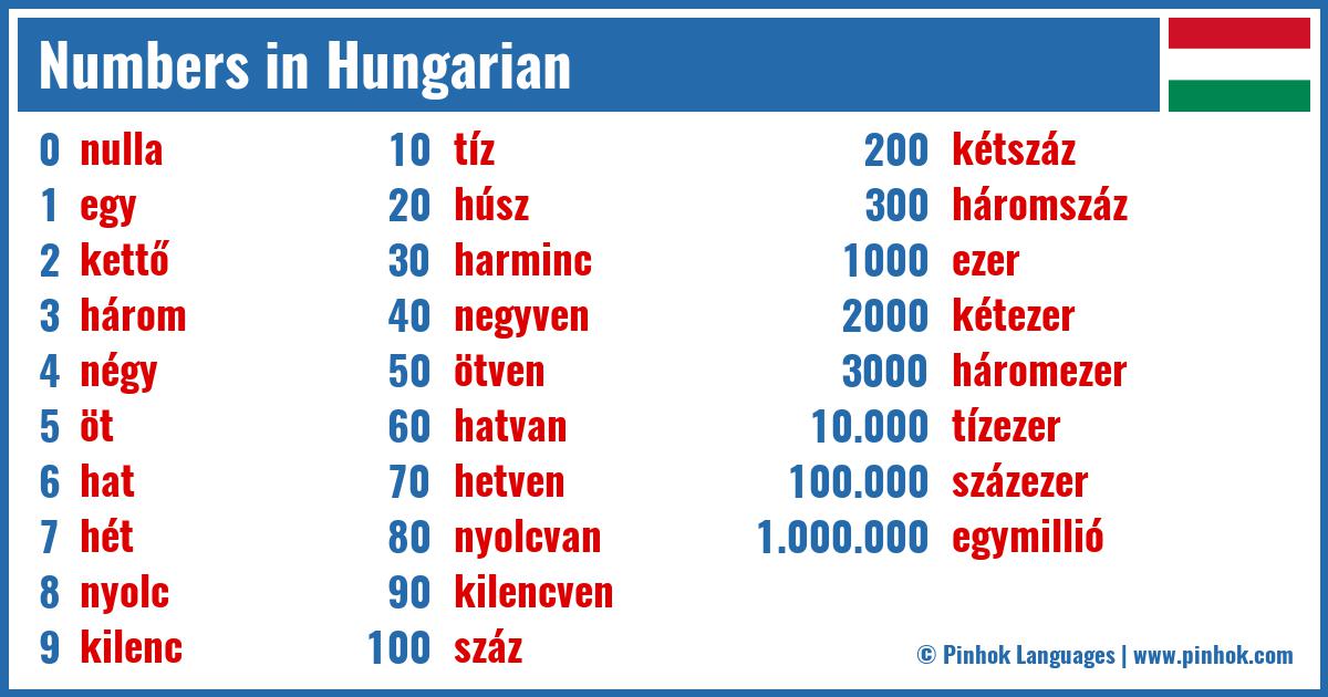 Hungarian Word of the Day - one thousand (numeral