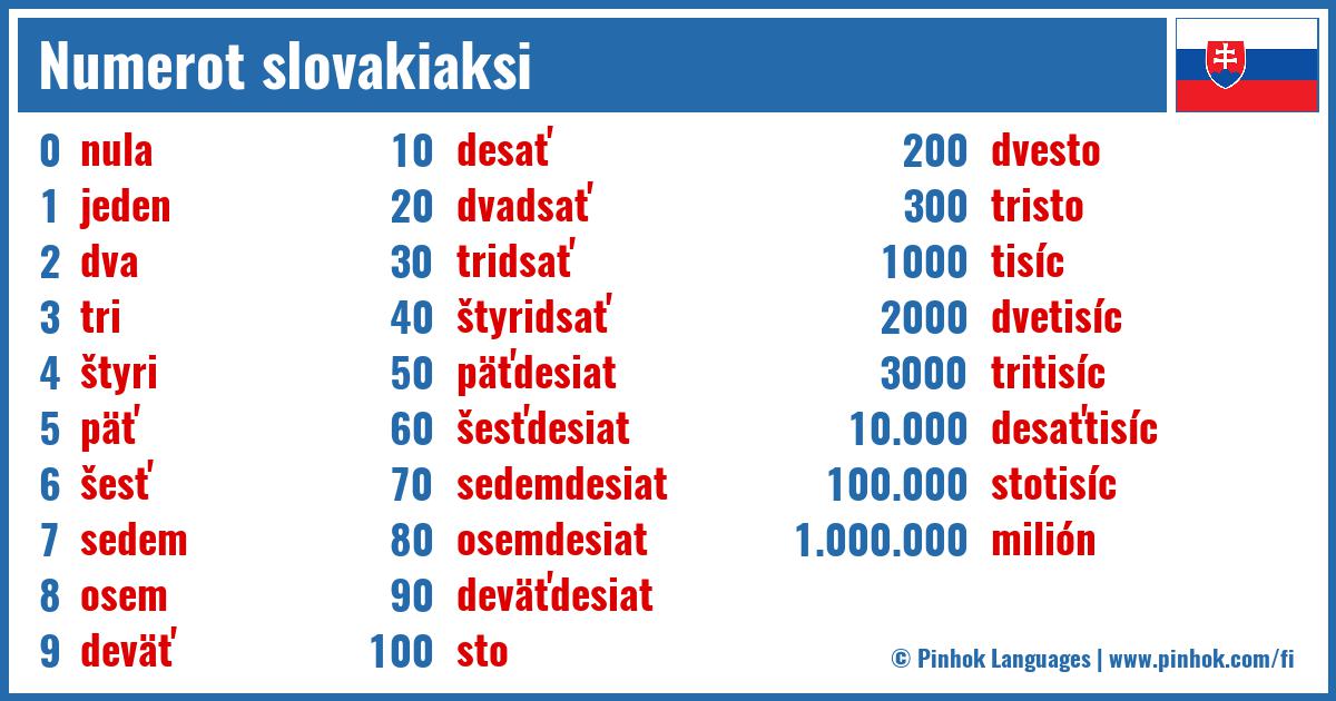 Numerot slovakiaksi