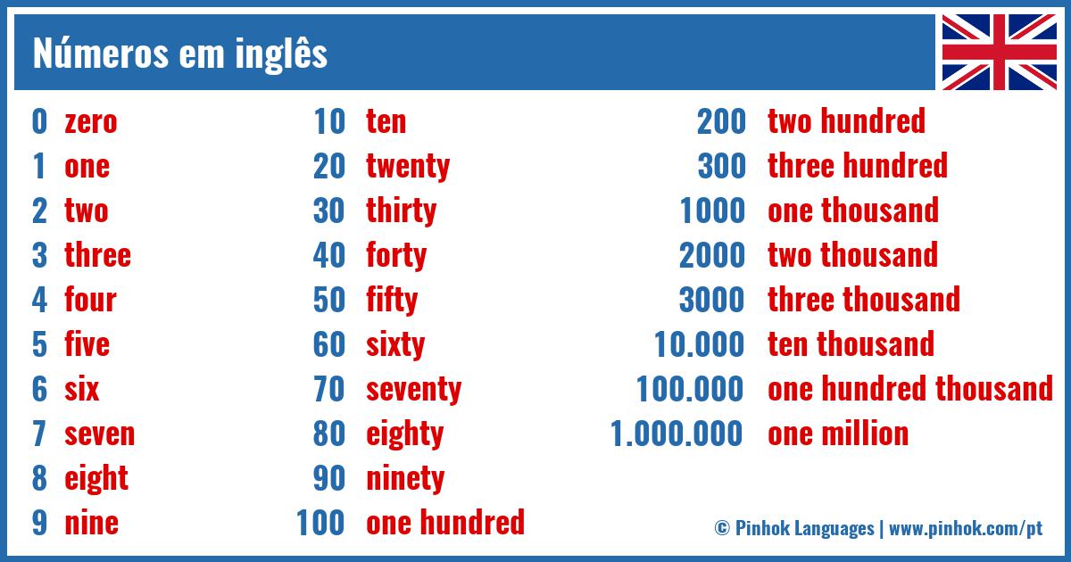 Numeros de 1 a 60 em ingles Completo (Ajuda pliiiis) 