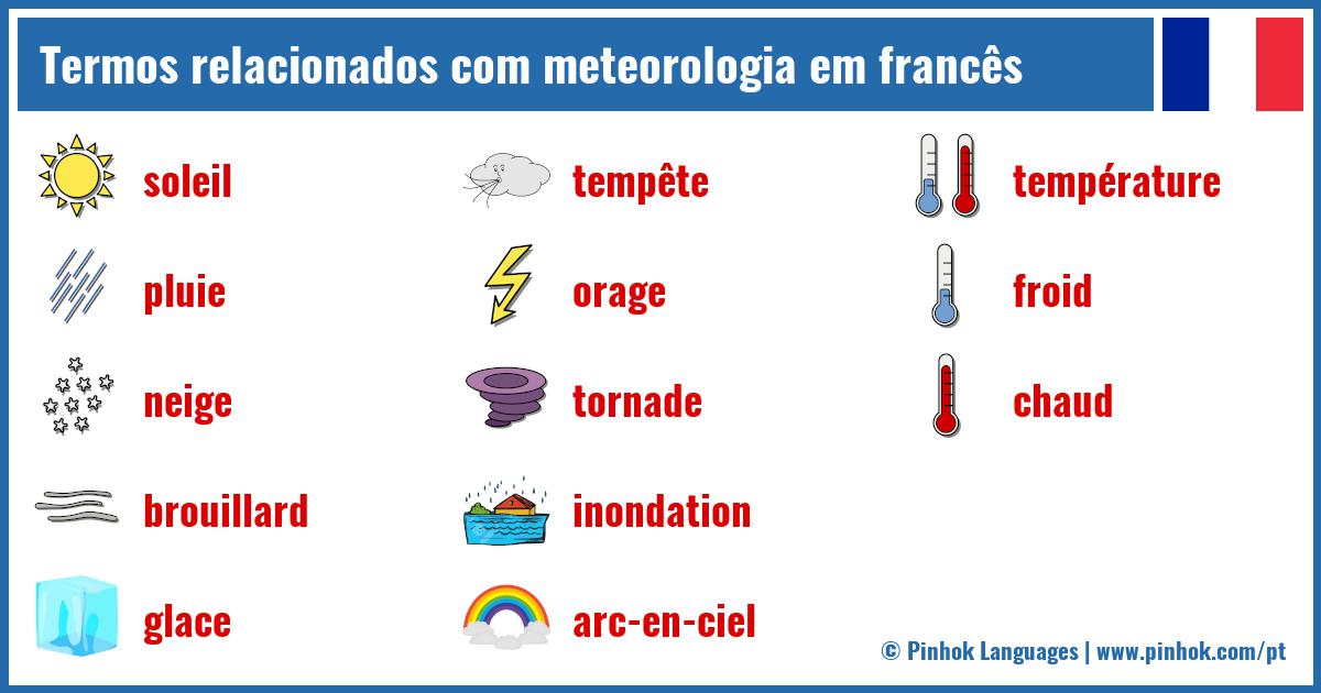 Termos relacionados com meteorologia em francês
