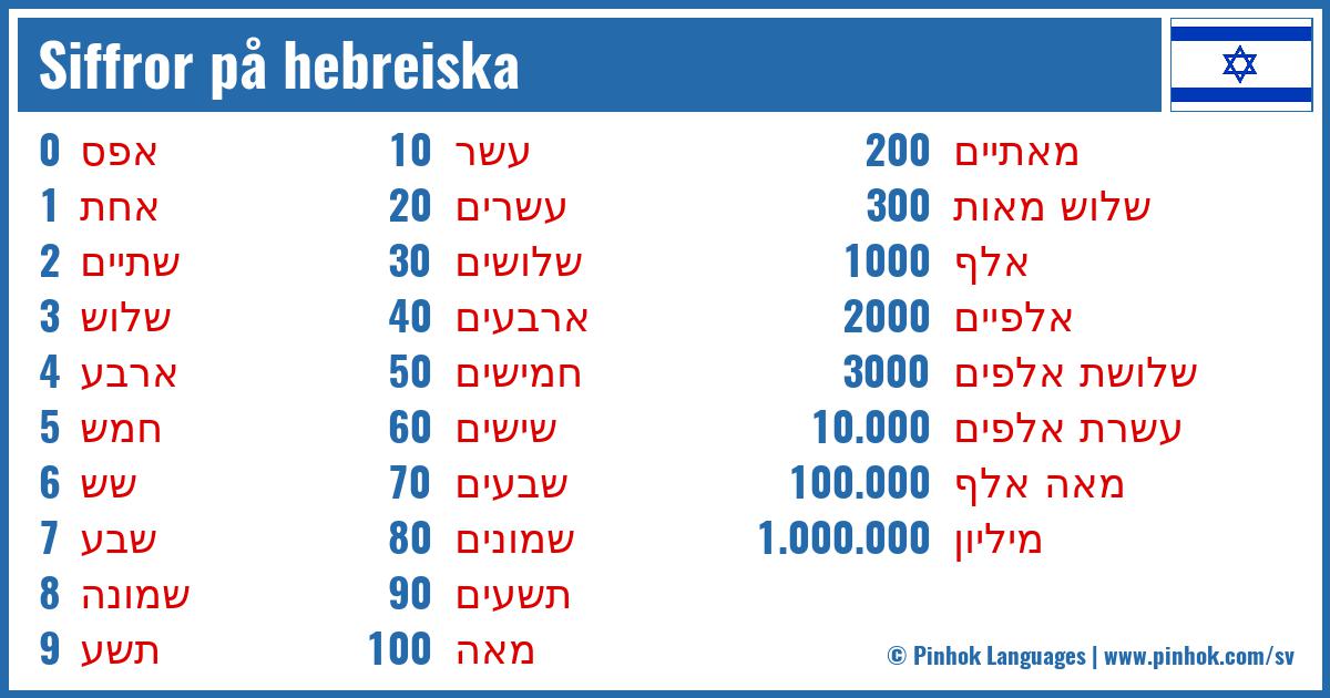 Siffror på hebreiska